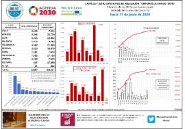 Situación de los ERTEs por fuerza mayor derivada de la crisis del covid-19 hasta 17 de junio de 2020