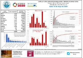 Situación de los ERTEs por fuerza mayor derivada de la crisis del covid-19 hasta [18 de mayo de 2020]