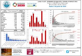 Situación de los ERTEs por fuerza mayor derivada de la crisis del covid-19 hasta 2 de junio de 2020