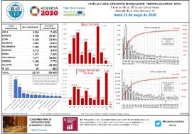 Situación de los ERTEs por fuerza mayor derivada de la crisis del covid-19 hasta 25 de mayo de 2020