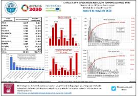 Situación de los ERTEs por fuerza mayor derivada de la crisis del covid-19 hasta [8 de mayo de 2020