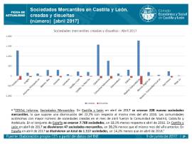 Sociedades Mercantiles en Castilla y León [Abril 2017]