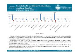 Sociedades Mercantiles en Castilla y León, creadas y disueltas [Junio 2017]