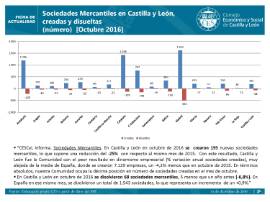 Sociedades Mercantiles creadas y disueltas Octubre 2016