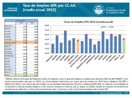 Tasa de Empleo EPA por CCAA 2015
