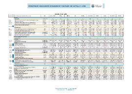 PIESCYL PROVINCIAS imagen