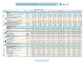 PIESCYL PROVINCIAS imagen