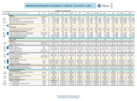 PIESCYL PROVINCIAS imagen