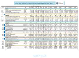 PIESCYL PROVINCIAS imagen