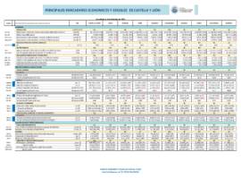 PIESCYL PROVINCIAS imagen