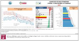 ABANDONO ESCOLAR TEMPRANO ESPAÑA Y COMUNIDADES AUTÓNOMAS 2023