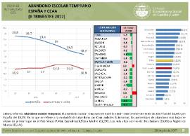 V17Abandono MECD