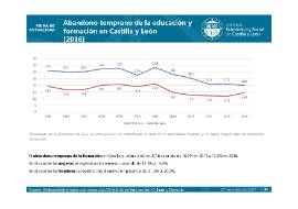 Abandono escolar temprano de la educacion y formacion en CyL [2016]