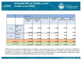 Actividad EPA Castilla y León 2015