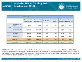 Actividad EPA en Castilla y León y España [media anual 2016]