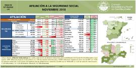 Afiliación Castilla y León [Noviembre 2018]