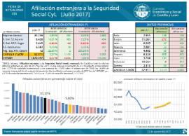 Afiliación extranjera a la Seguridad [Julio 2017]
