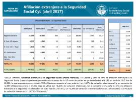 Afiliación extranjera a la Seguridad Social [Abril 2017]