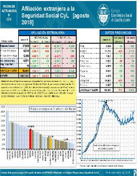 Afiliación extranjera a la Seguridad Social [Agosto 2018]