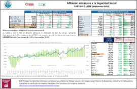 Afiliación extranjera a la Seguridad Social CASTILLA Y LEÓN [Septiembre 2023]