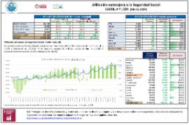 Afiliación extranjera a la Seguridad Social CASTILLA Y LEÓN [Marzo 2024]