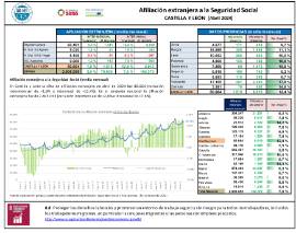 Afiliación extranjera a la Seguridad Social CASTILLA Y LEÓN [Abril 2024]