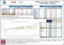 Afiliación extranjera a la Seguridad Social CASTILLA Y LEÓN [Enero 2025]