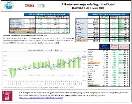 Afiliación extranjera a la Seguridad Social [CASTILLA Y LEÓN Mayo 2025]