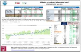 Afiliación extranjera [Julio 2025]