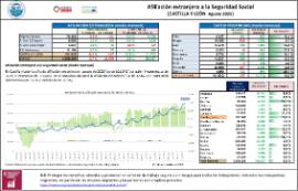 Afiliación extranjera a la Seguridad Social [CASTILLA Y LEÓN Agosto 2025]