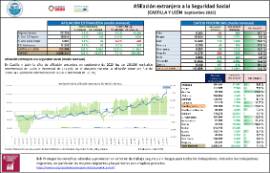 Afiliación extranjera a la Seguridad Social [CASTILLA Y LEÓN Septiembre 2025]