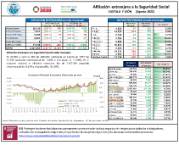 Afiliación extranjera a la Seguridad Social CASTILLA Y LEÓN [Agosto 2022]