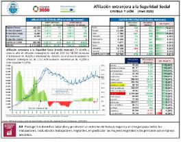 extranjera a la Seguridad Social Castilla y León [Abril 2021