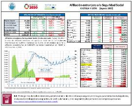 Afiliación extranjera a la Seguridad Social CASTILLA Y LEÓN [Agosto 2020]