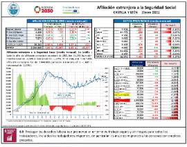 Afiliación extranjera a la Seguridad Social CASTILLA Y LEÓN [Enero 2021]