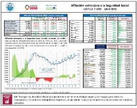 Afiliación extranjera a la Seguridad Social CyL [Abril 2022]