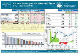 Afiliación extranjera a la Seguridad Social CyL [Agosto 2019]