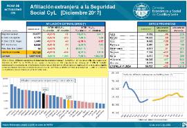 Afiliación extranjera a la Seguridad Social Cyl [Diciembre 2017]