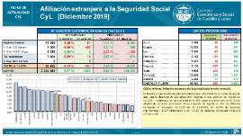 Afiliación extranjera a la Seguridad Social CyL [Diciembre 2019]