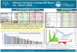 Afiliación extranjera a la Seguridad Social CyL [febrero 2019]