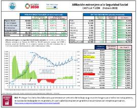 Afiliación extranjera a la Seguridad Social CyL [Febrero 2020]