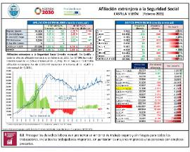 Afiliación extranjera a la Seguridad Social CASTILLA Y LEÓN [Febrero 2021]