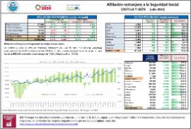 Afiliación extranjera [Julio 2023]