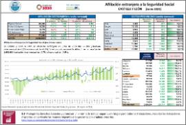 Afiliación extranjera Junio 2023