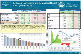 Afiliación extranjera a la Seguridad Social CyL [marzo 2019]