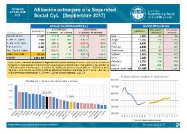 Afiliación extranjera a la Seguridad Social CyL [Septiembre 2017]
