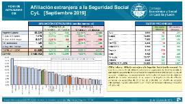 Afiliación extranjera a la Seguridad Social CyL [Septiembre 2019]