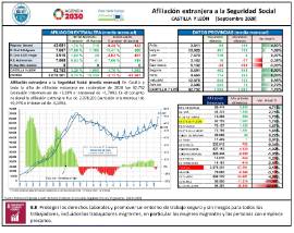 Afiliación extranjera a la Seguridad Social CyL [Septiembre 2020]