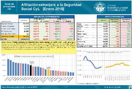 Afiliación extranjera a la Seguridad Social [Enero 2018]