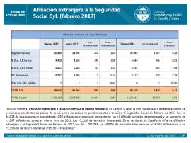 Afiliación extranjera a la Seguridad Social [Febrero 2017]